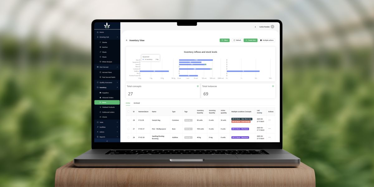 Cannabud.ai inventory list dashboard.