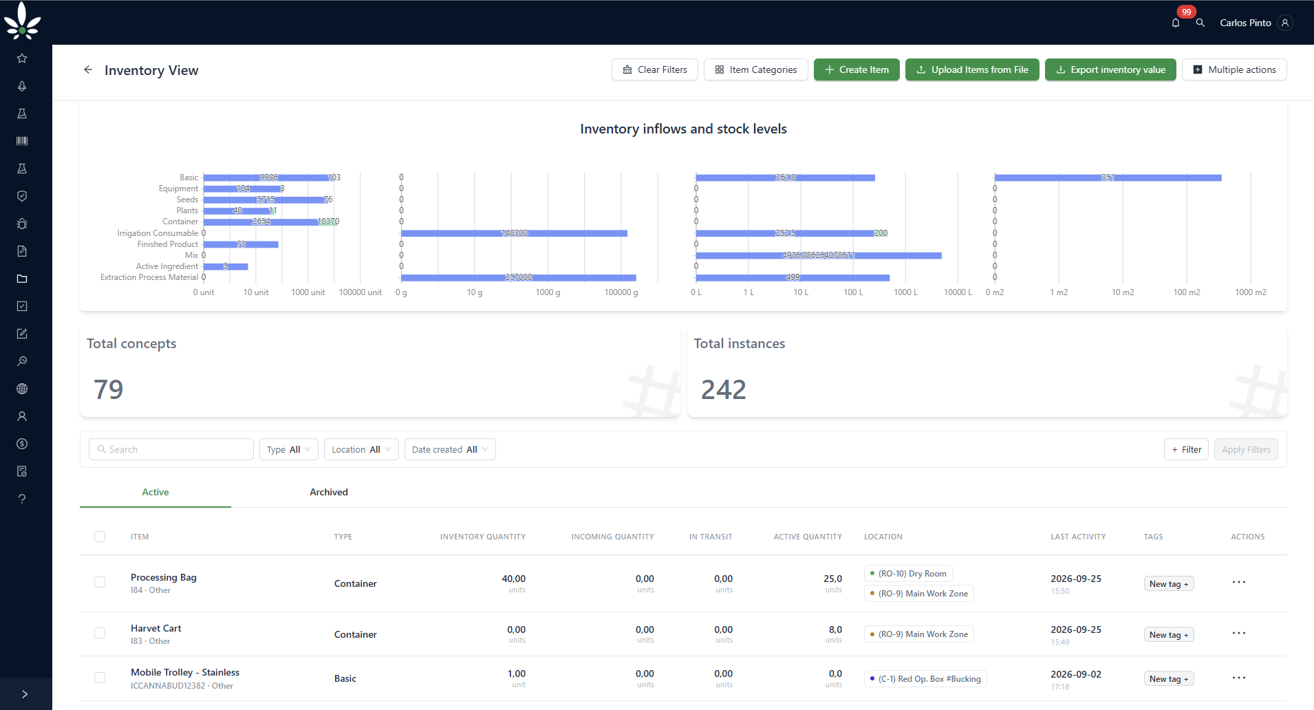Cannabud.ai inventory view with stock levels by item type, item totals and storage locations
