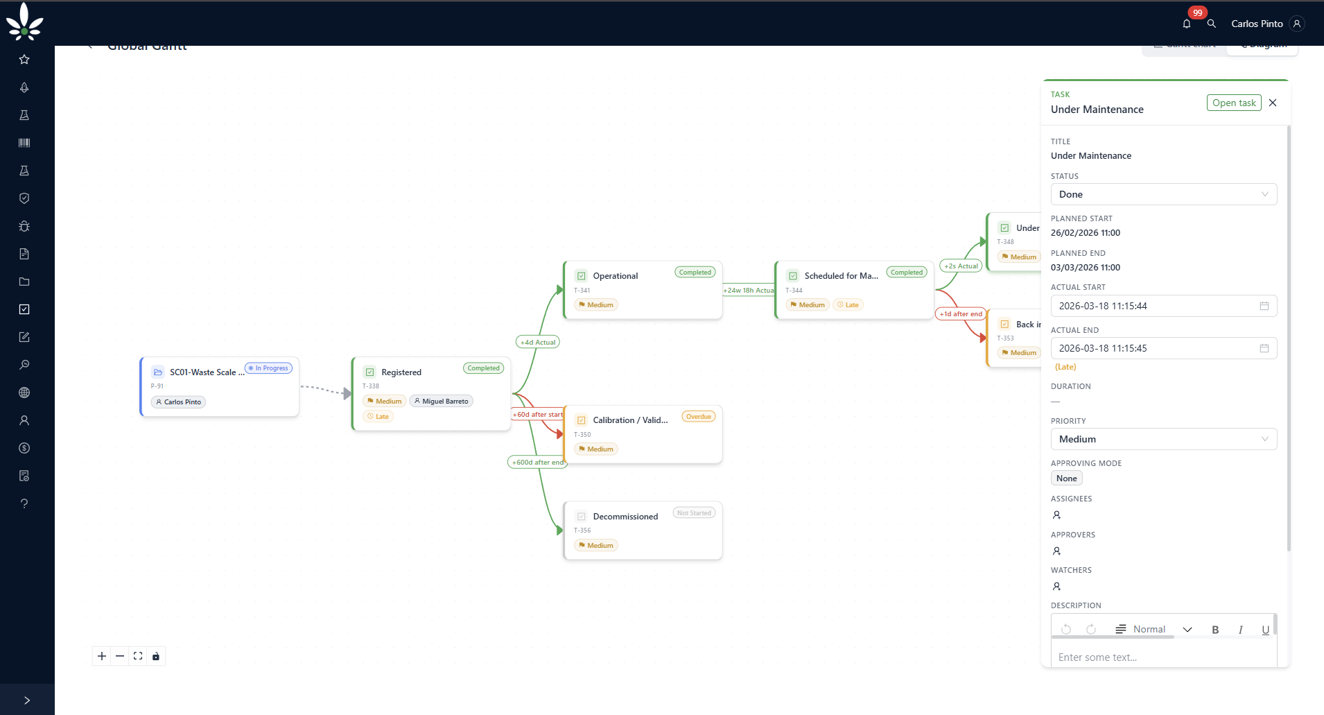 Cannabud.ai task manager process diagram with connected task steps and the task detail panel open
