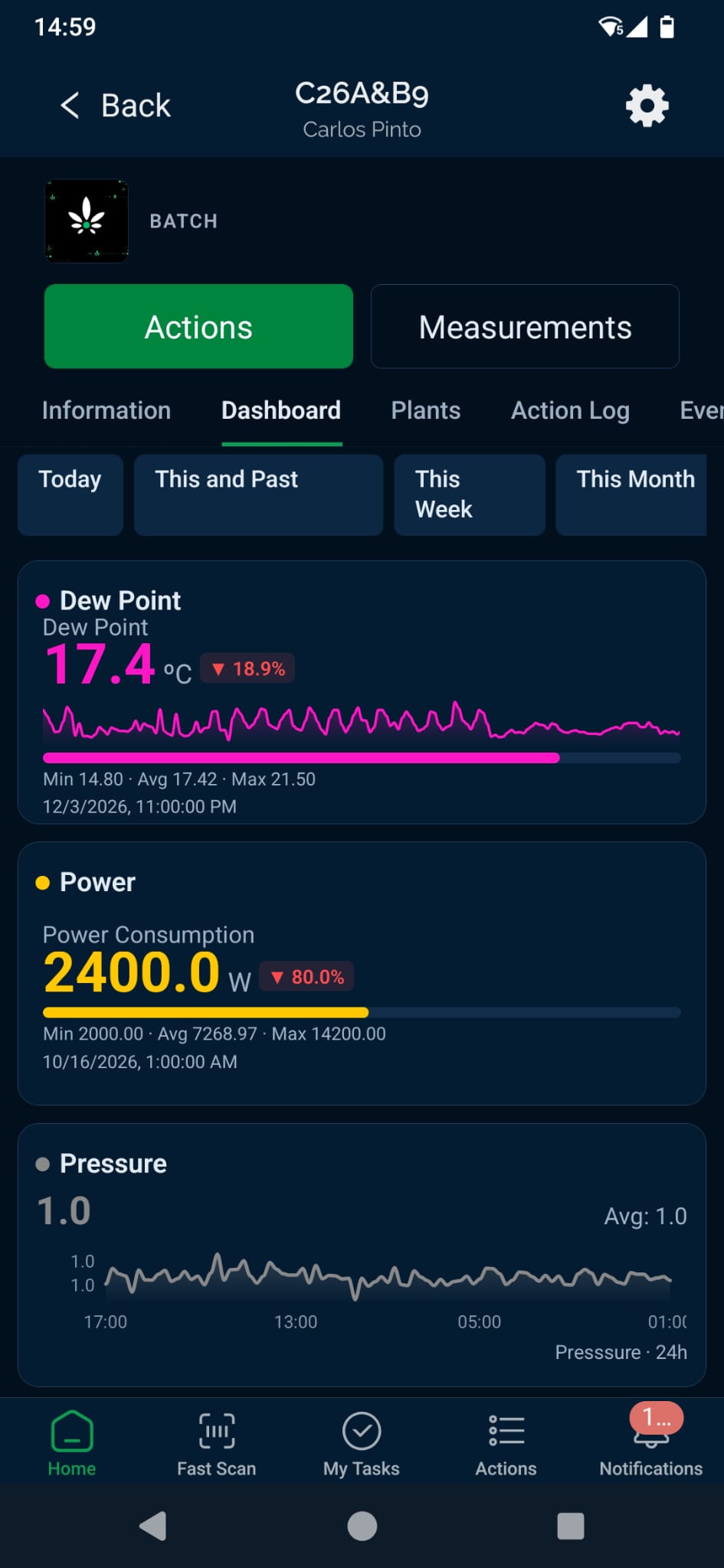 Cannabud.ai mobile app batch dashboard with dew point, power and pressure sensor readings